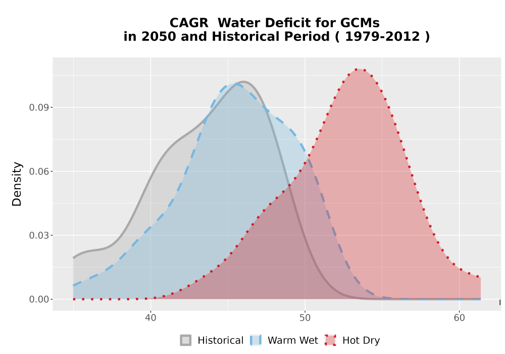 Scaled image WatBal_CWD_AnnAccum_Density.png 