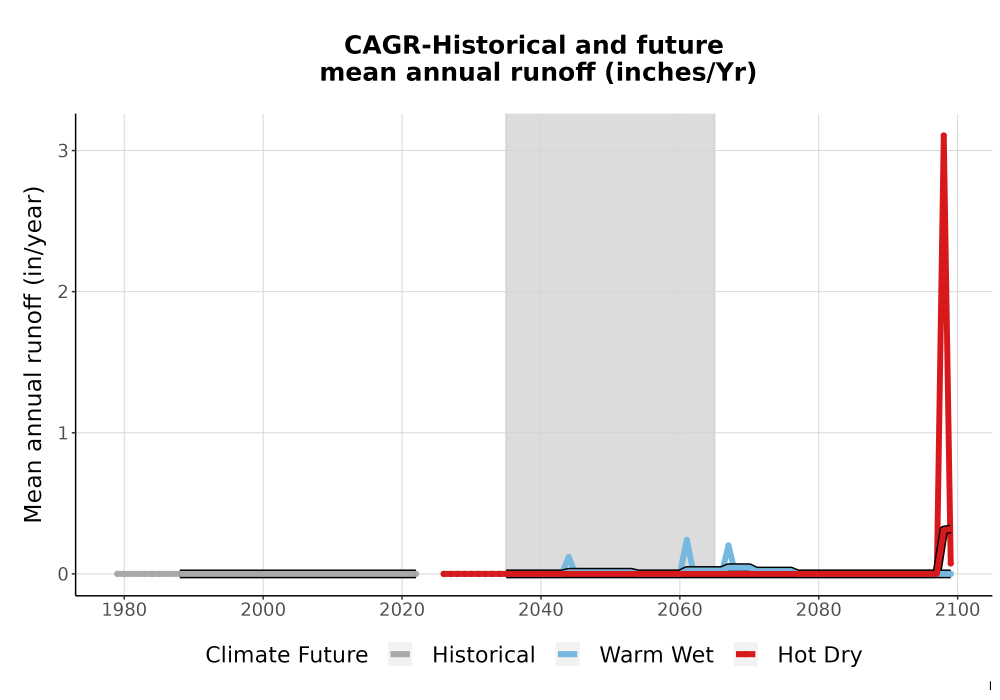 Scaled image WatBal_Runoff_Annual_TS.png 