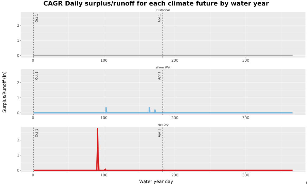 Scaled image WatBal_Runoff_DailyDOY_Line.jpg 