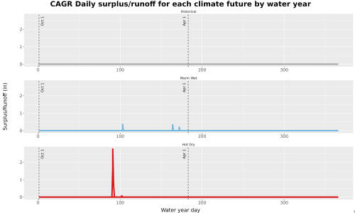 Thumbnail WatBal_Runoff_DailyDOY_Line.jpg 