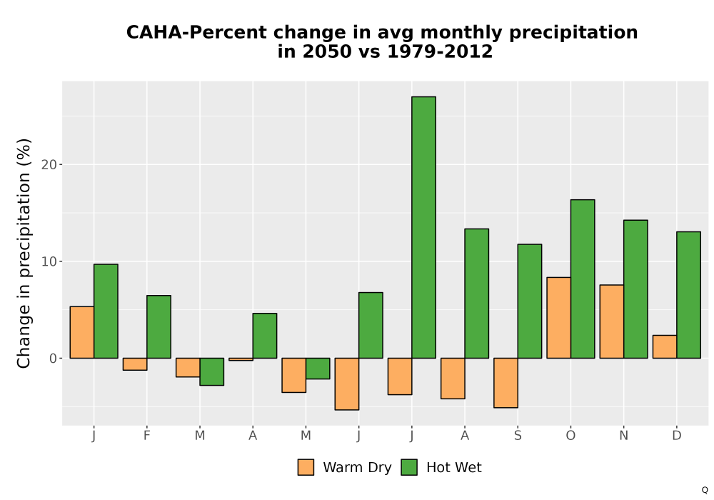 Scaled image Precip_DeltaPct_Mon_Bar.png 