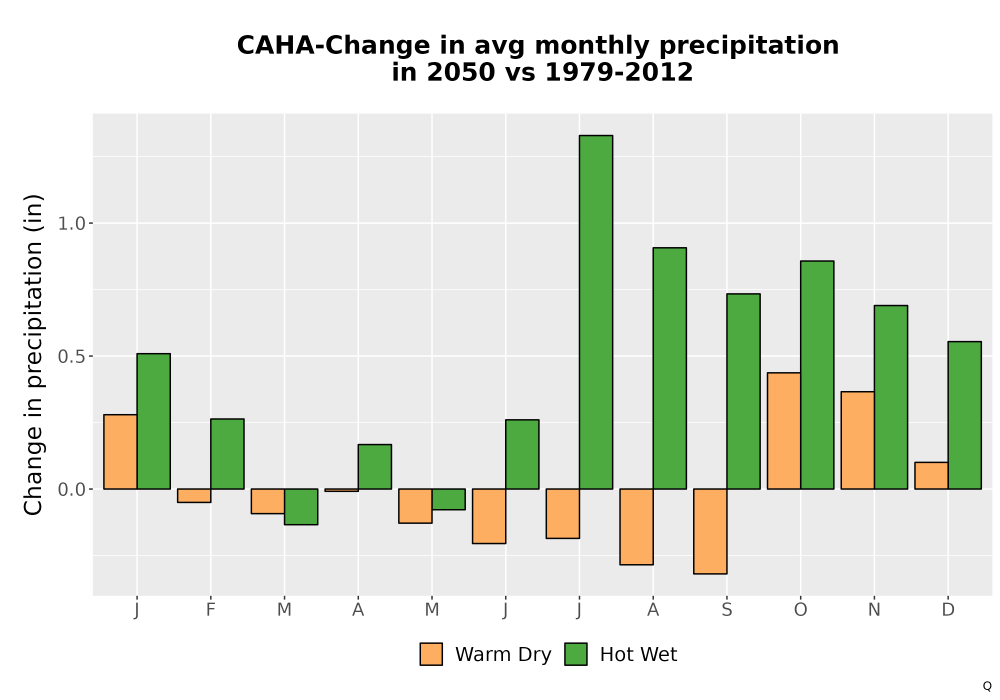 Scaled image Precip_Delta_Mon_Bar.png 