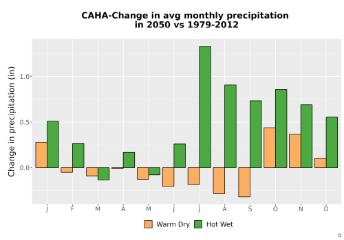 Thumbnail Precip_Delta_Mon_Bar.png 