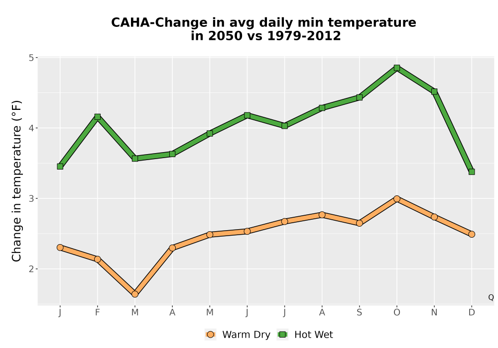Scaled image Temp_TmaxTmin_MonDelta_PanelLine.png 