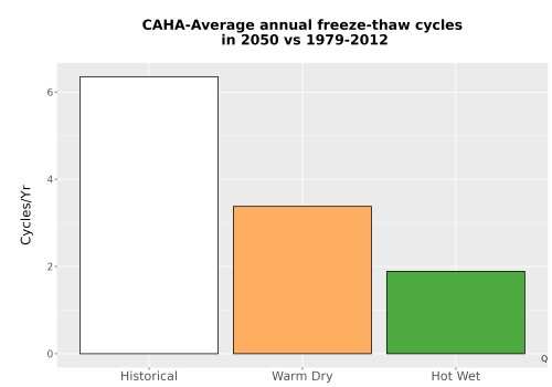 Thumbnail Temp_FreezeThaw_Ann_Bar.png 
