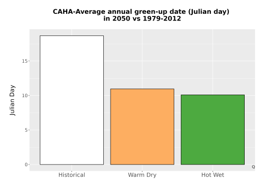 Thumbnail Temp_Grow_GreenupDOY_Bar.png 