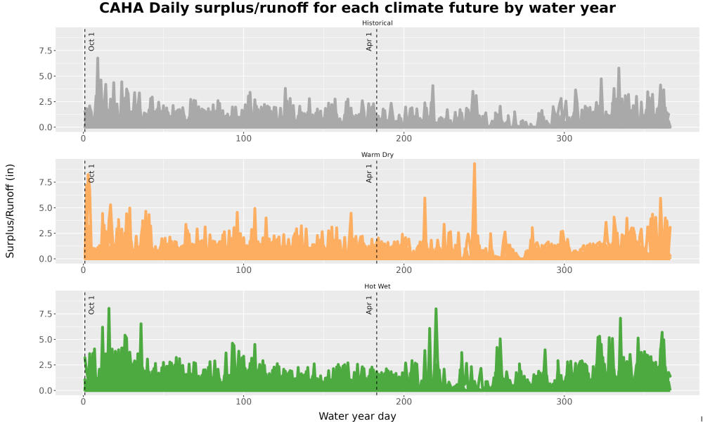 Scaled image WatBal_Runoff_DailyDOY_Line.jpg 