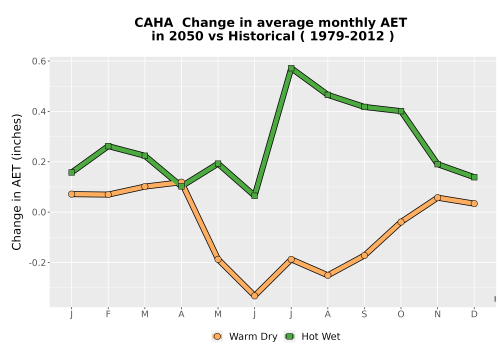 Thumbnail WatBal_AET_MonDelta_Line.png 
