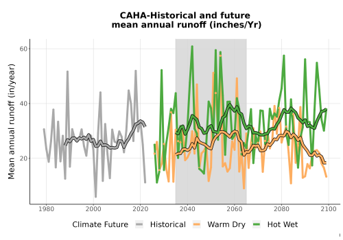 Thumbnail WatBal_Runoff_Annual_TS.png 