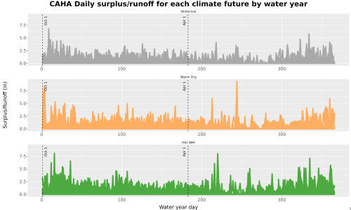 Thumbnail WatBal_Runoff_DailyDOY_Line.jpg 