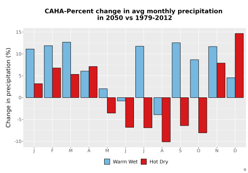 Thumbnail Precip_DeltaPct_Mon_Bar.png 