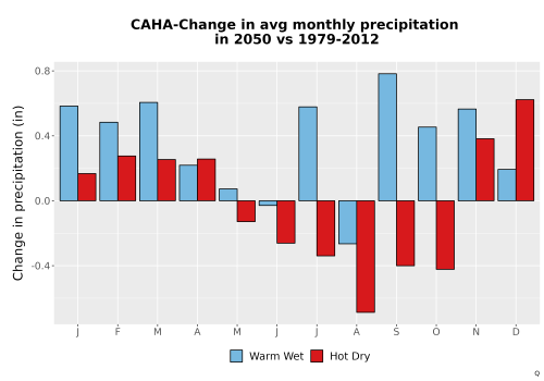Thumbnail Precip_Delta_Mon_Bar.png 