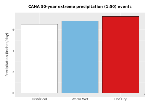 Thumbnail Precip_Extreme_50yr_Bar.png 