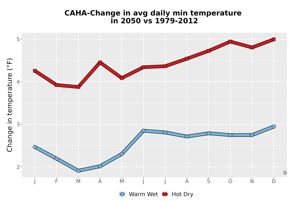 Scaled image Temp_TmaxTmin_MonDelta_PanelLine.png 