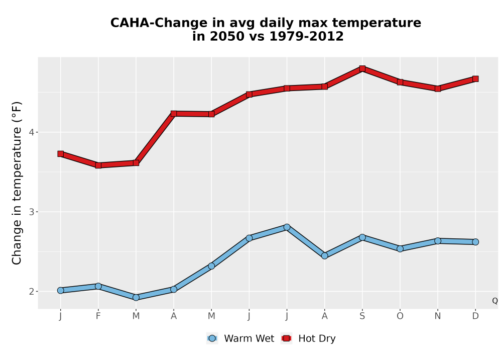 Scaled image Temp_Tmax_MonDelta_Line.png 