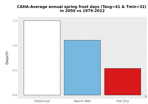Thumbnail Temp_Frost_Ann_Bar.png 