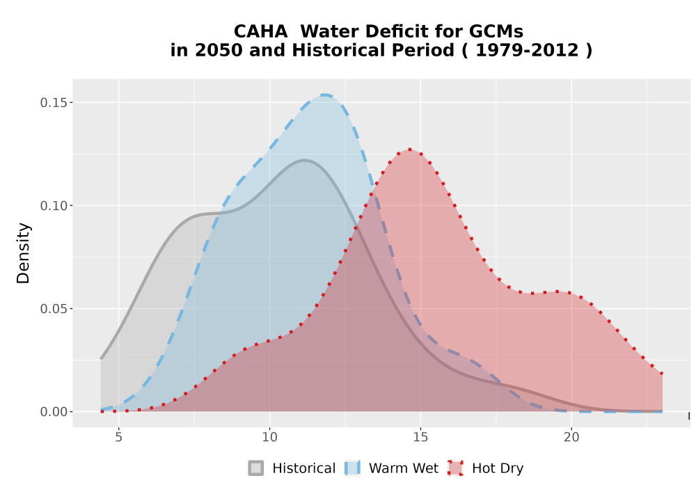 Scaled image WatBal_CWD_AnnAccum_Density.png 