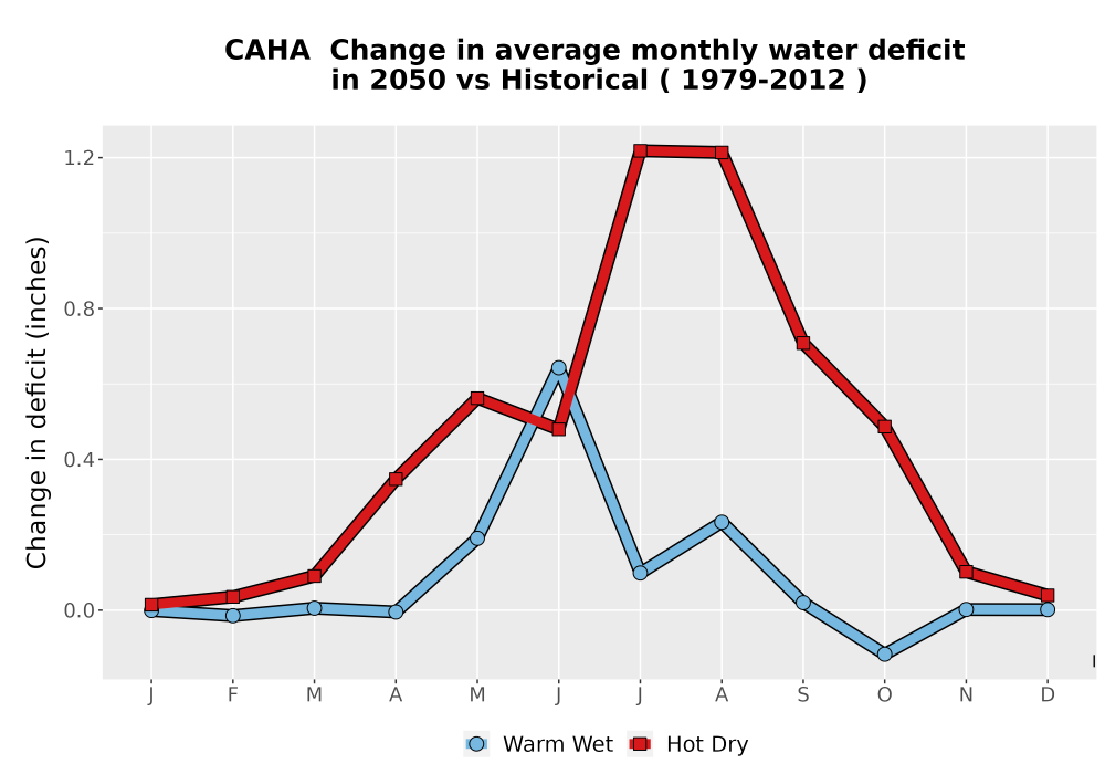 Scaled image WatBal_CWD_MonDelta_Line.png 