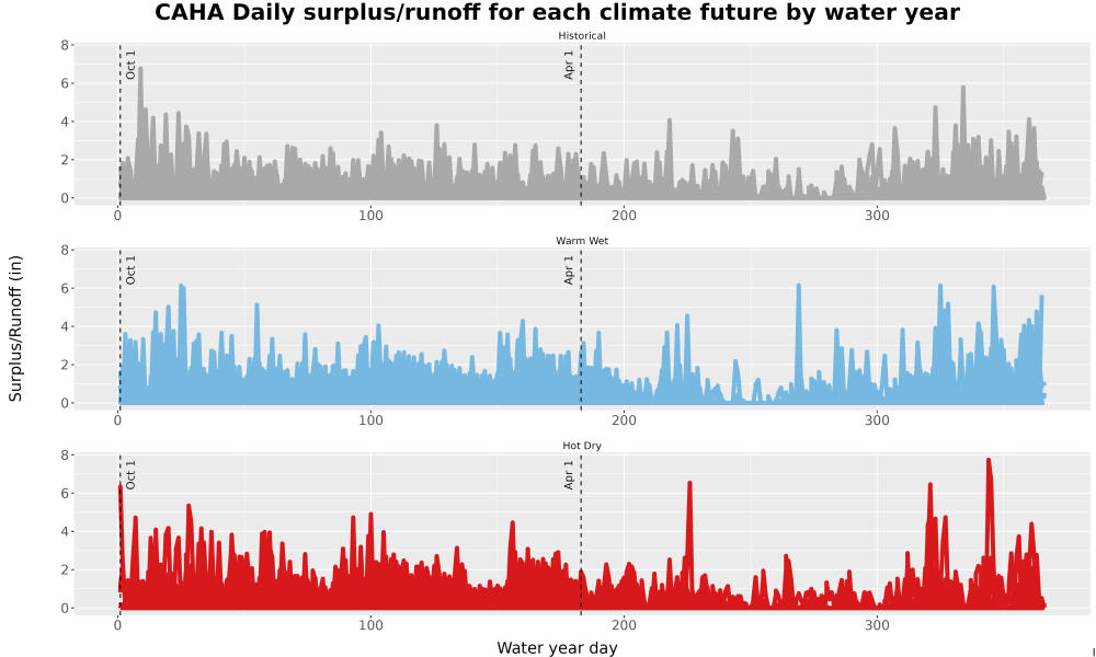 Scaled image WatBal_Runoff_DailyDOY_Line.jpg 