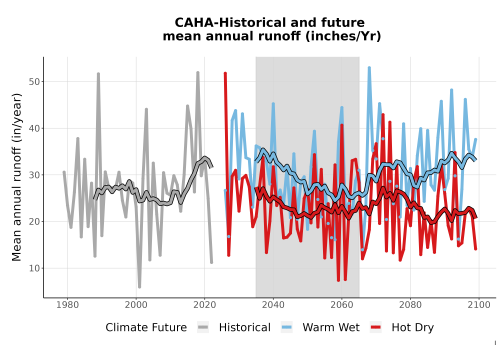 Thumbnail WatBal_Runoff_Annual_TS.png 