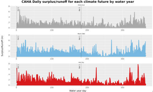 Thumbnail WatBal_Runoff_DailyDOY_Line.jpg 