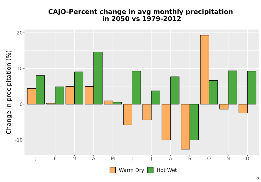 Scaled image Precip_DeltaPct_Mon_Bar.png 