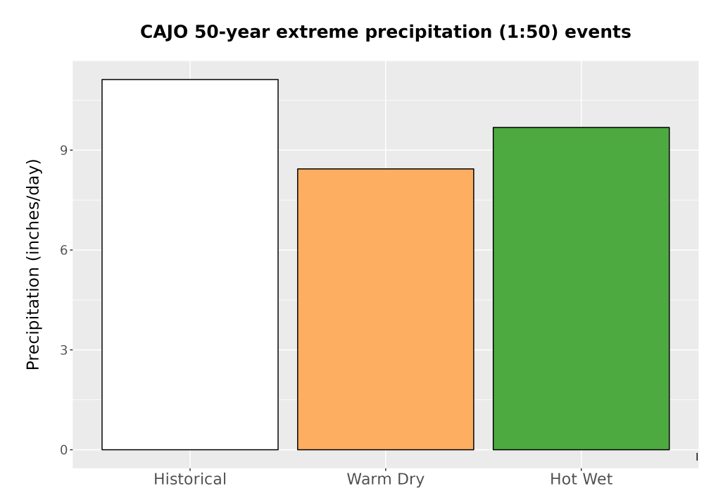 Scaled image Precip_Extreme_50yr_Bar.png 