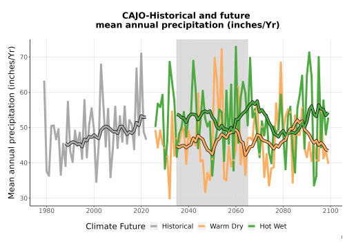 Thumbnail Precip_Avg_Ann_TS2100.png 