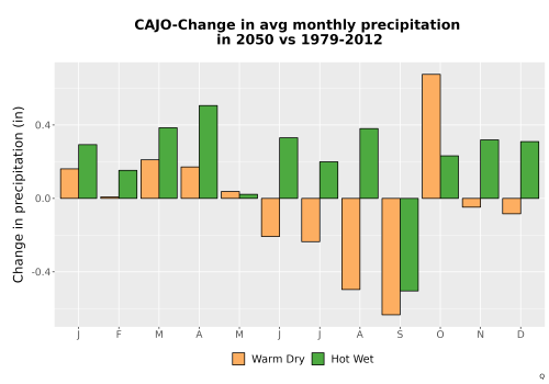 Thumbnail Precip_Delta_Mon_Bar.png 