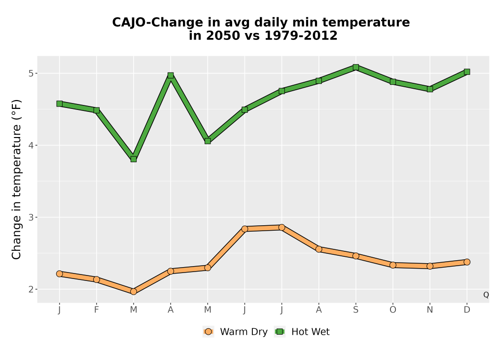 Scaled image Temp_TmaxTmin_MonDelta_PanelLine.png 