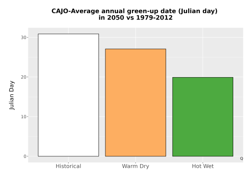 Thumbnail Temp_Grow_GreenupDOY_Bar.png 