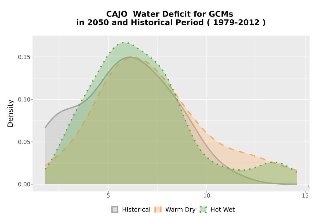 Scaled image WatBal_CWD_AnnAccum_Density.png 