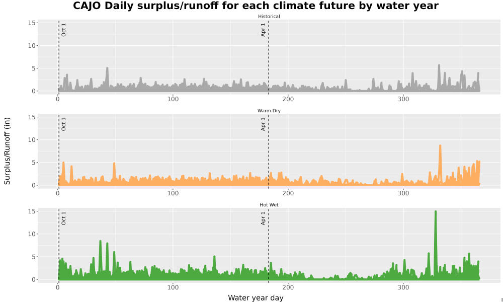 Scaled image WatBal_Runoff_DailyDOY_Line.jpg 