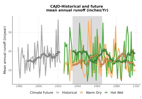 Thumbnail WatBal_Runoff_Annual_TS.png 