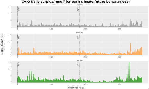 Thumbnail WatBal_Runoff_DailyDOY_Line.jpg 