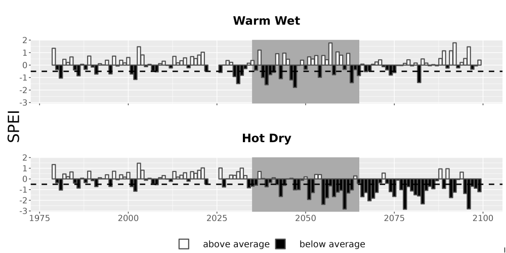 Scaled image Drought_SPEI_AnnHistProj_CF12.png 