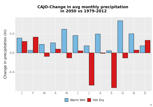 Thumbnail Precip_Delta_Mon_Bar.png 