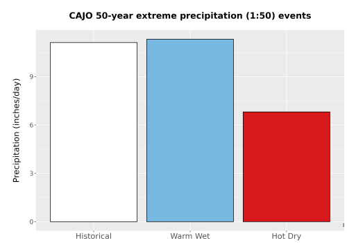 Thumbnail Precip_Extreme_50yr_Bar.png 