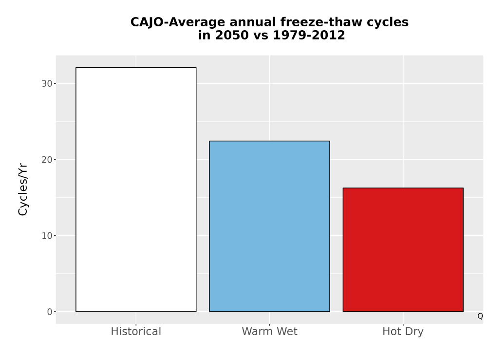 Scaled image Temp_FreezeThaw_Ann_Bar.png 