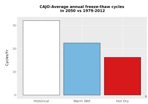 Thumbnail Temp_FreezeThaw_Ann_Bar.png 