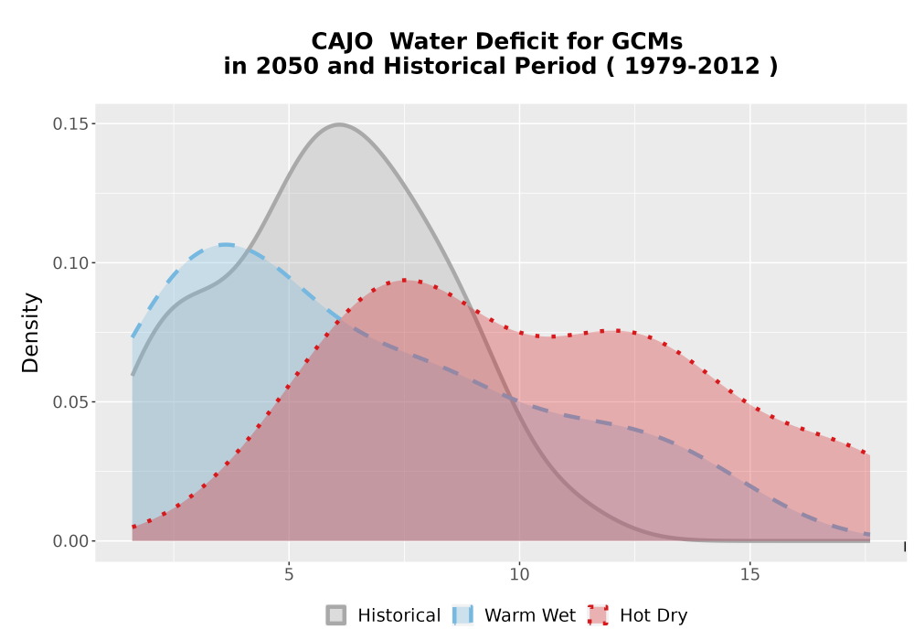Scaled image WatBal_CWD_AnnAccum_Density.png 