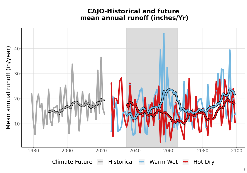 Scaled image WatBal_Runoff_Annual_TS.png 