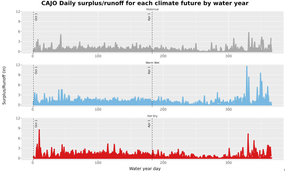 Scaled image WatBal_Runoff_DailyDOY_Line.jpg 