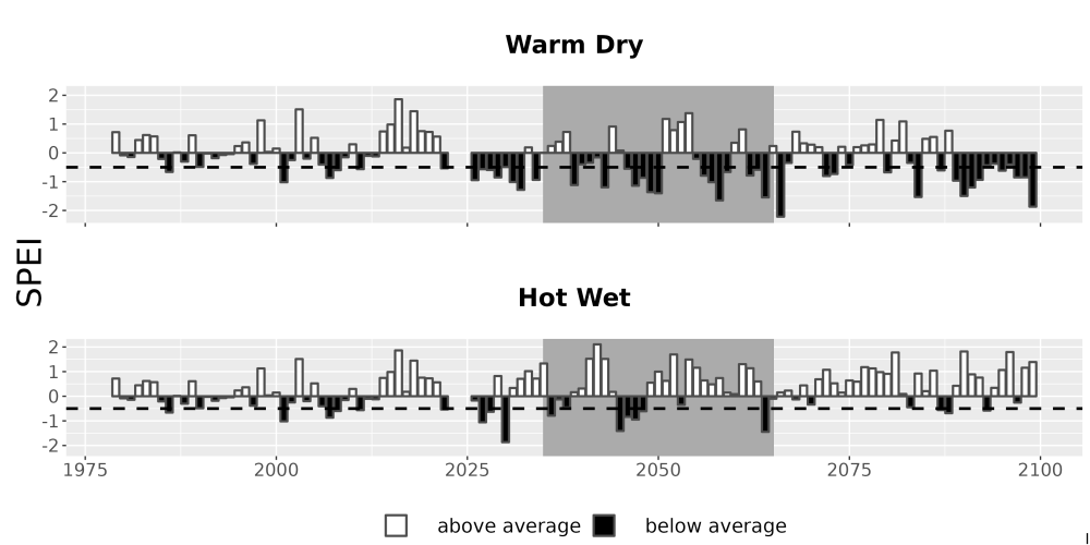 Scaled image Drought_SPEI_AnnHistProj_CF12.png 