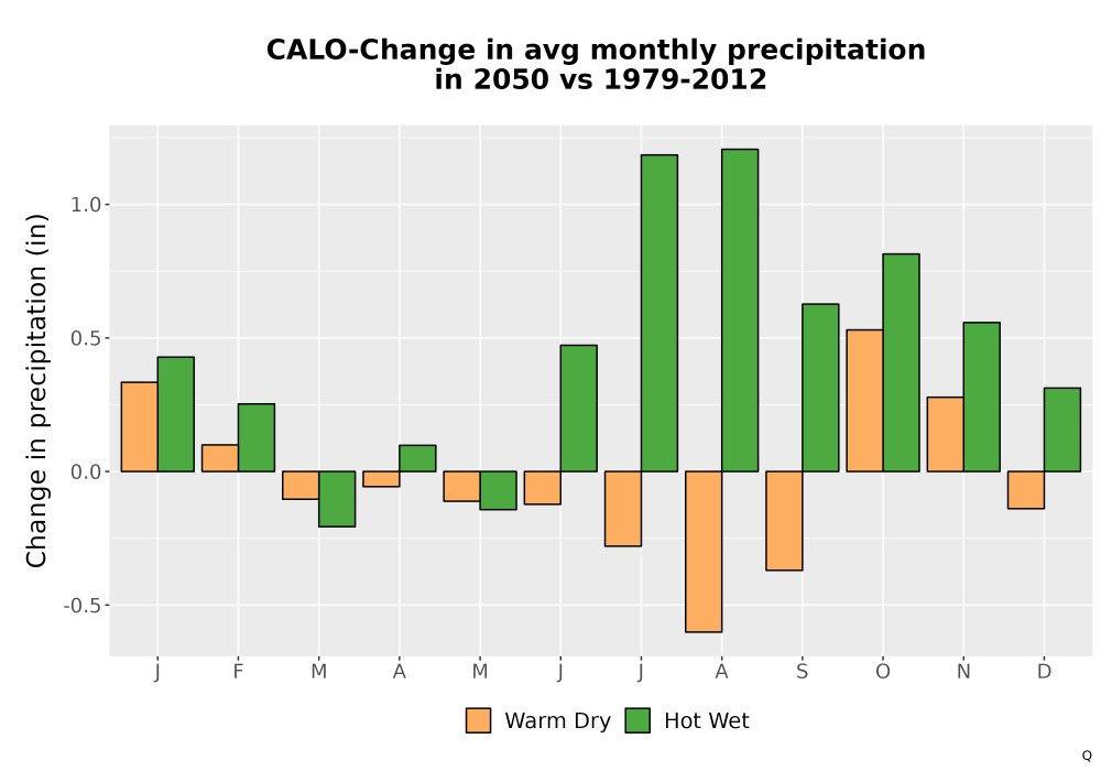 Scaled image Precip_Delta_Mon_Bar.png 