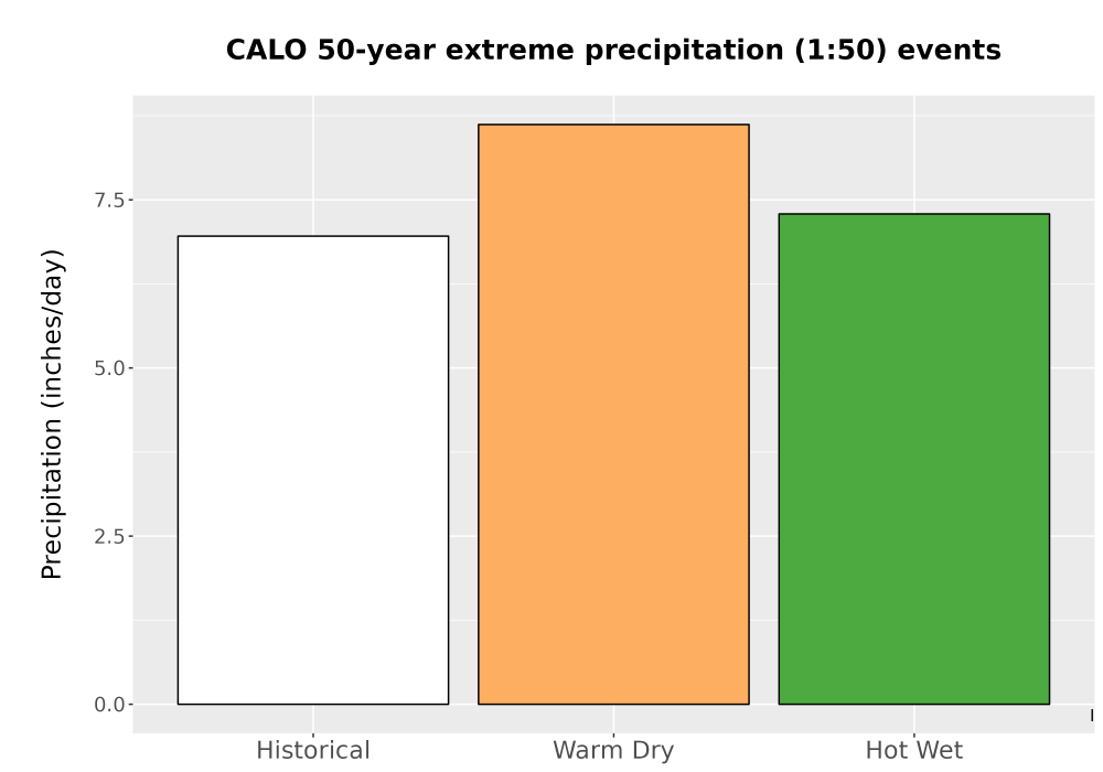 Scaled image Precip_Extreme_50yr_Bar.png 