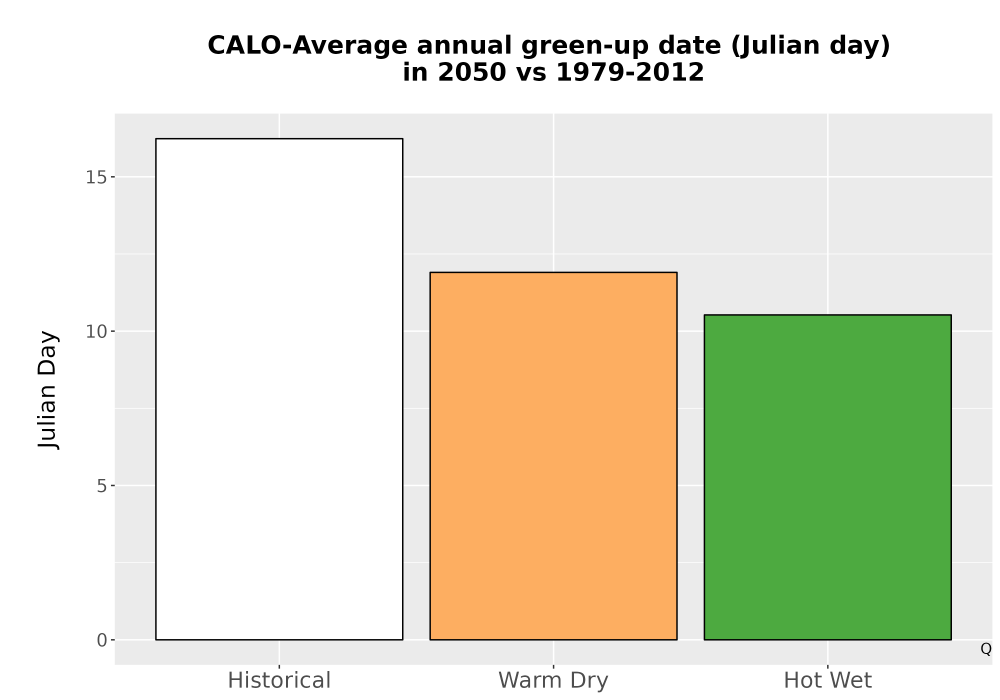 Scaled image Temp_Grow_GreenupDOY_Bar.png 