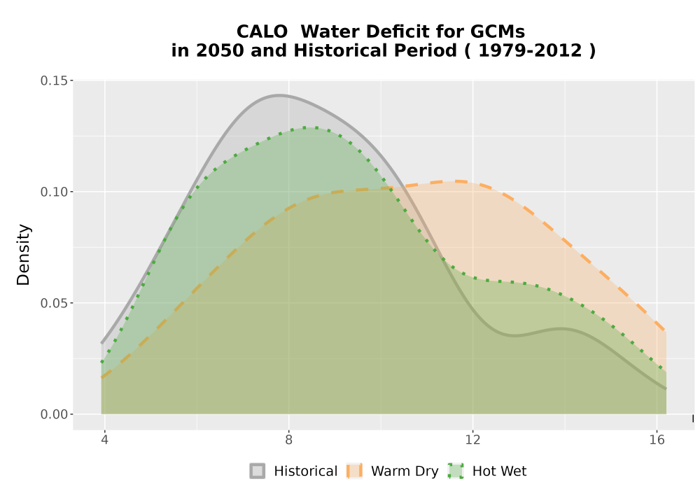 Scaled image WatBal_CWD_AnnAccum_Density.png 