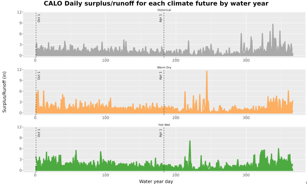 Scaled image WatBal_Runoff_DailyDOY_Line.jpg 