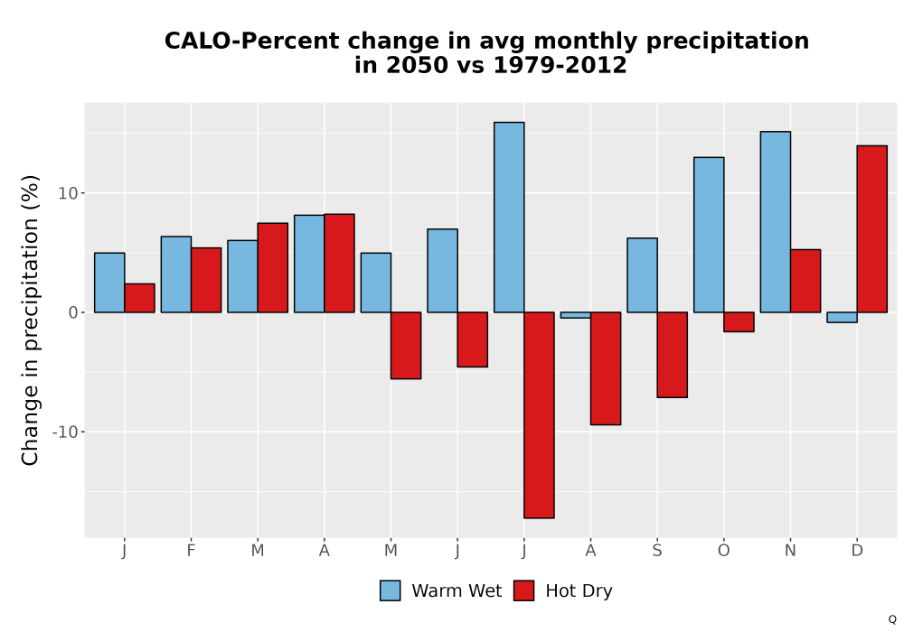 Scaled image Precip_DeltaPct_Mon_Bar.png 